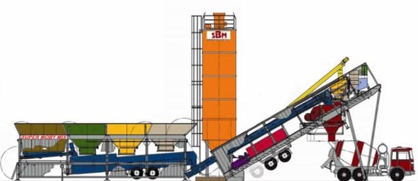 Mobilny węzeł betoniarski SBM / SIMEM SMM 100 – 100 m³/h (2007)
